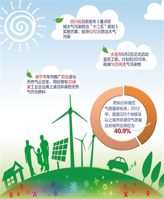 世界環境日 聚焦大氣污染治理的關鍵抓手