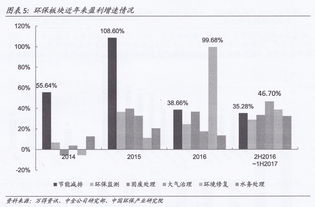 大氣污染防治升級 這十家環保上市公司站在風口之上